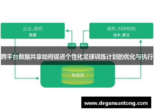 跨平台数据共享如何促进个性化足球训练计划的优化与执行